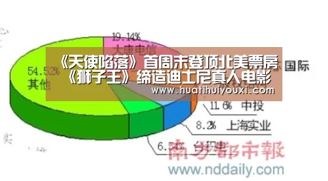 《天使陷落》首周末登顶北美票房 《狮子王》缔造迪士尼真人电影新纪录-华体会赛事(图2) 华体会赛事